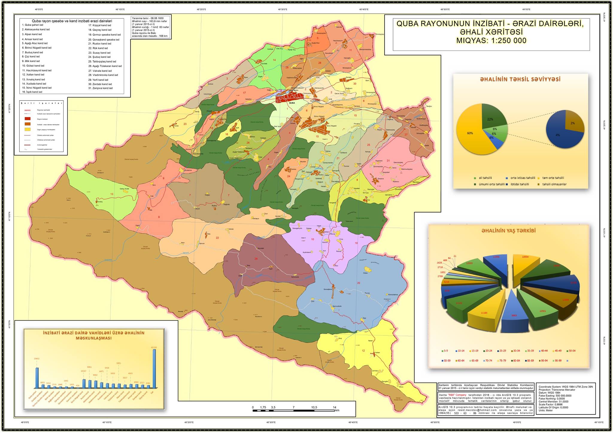 GIS Xəritə Nümunəsi